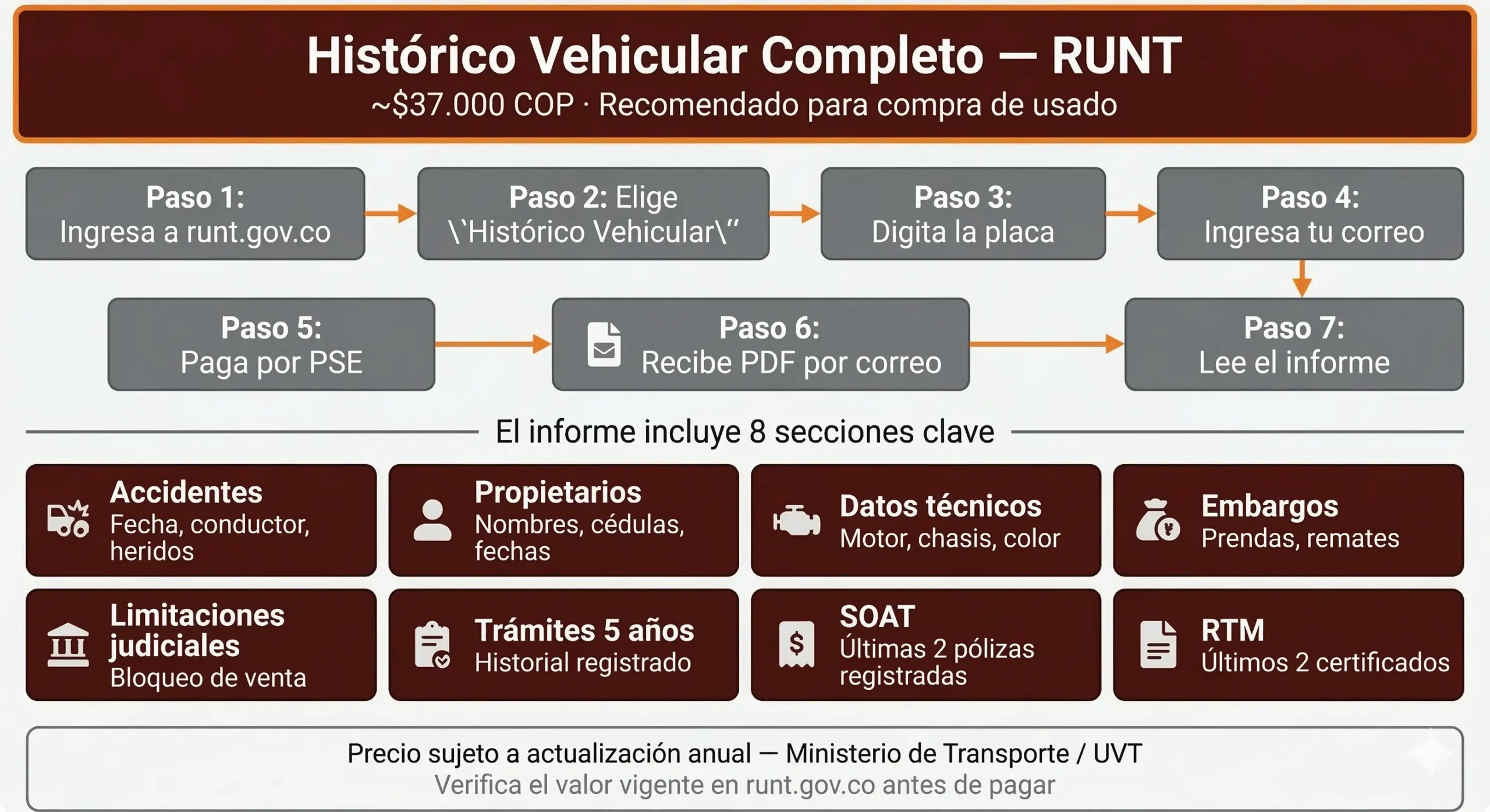 Historial de Vehículo Por Placa en Colombia