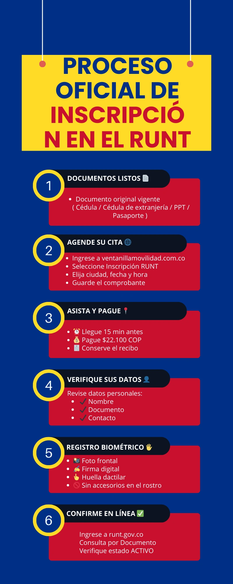 Proceso Oficial de Inscripción en el RUNT